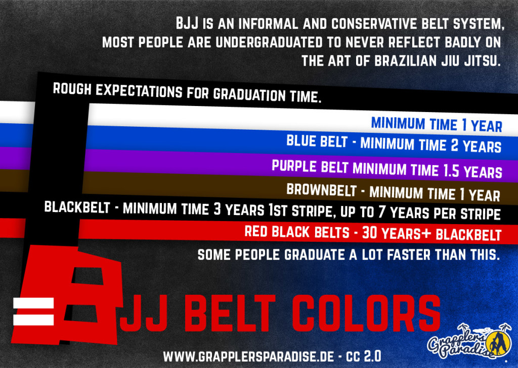 bjj-belt-rankings